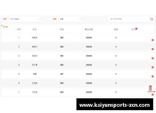 KAIYUN开云体育辛辛那提大师赛签表公布，硬地高手云集，德约科维奇领衔众球员