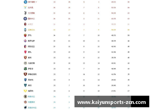 KAIYUN开云体育国际米兰逼平克罗托内，积分榜位置不变 - 副本